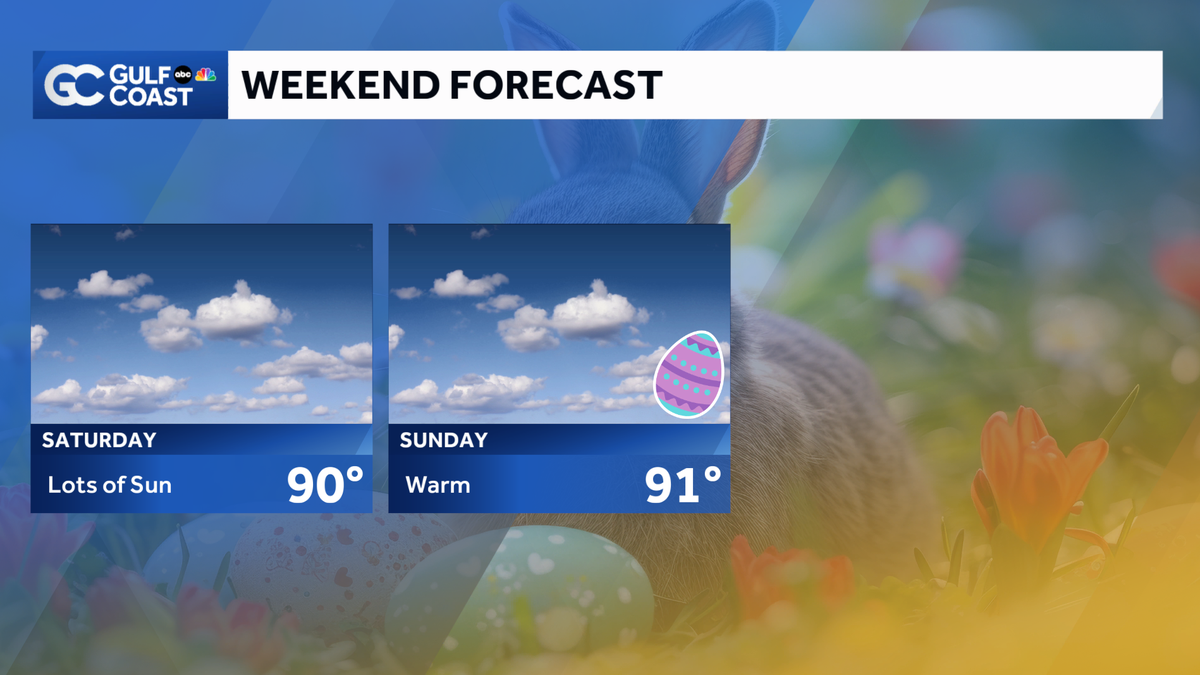 Sunny and warm for Easter weekend
