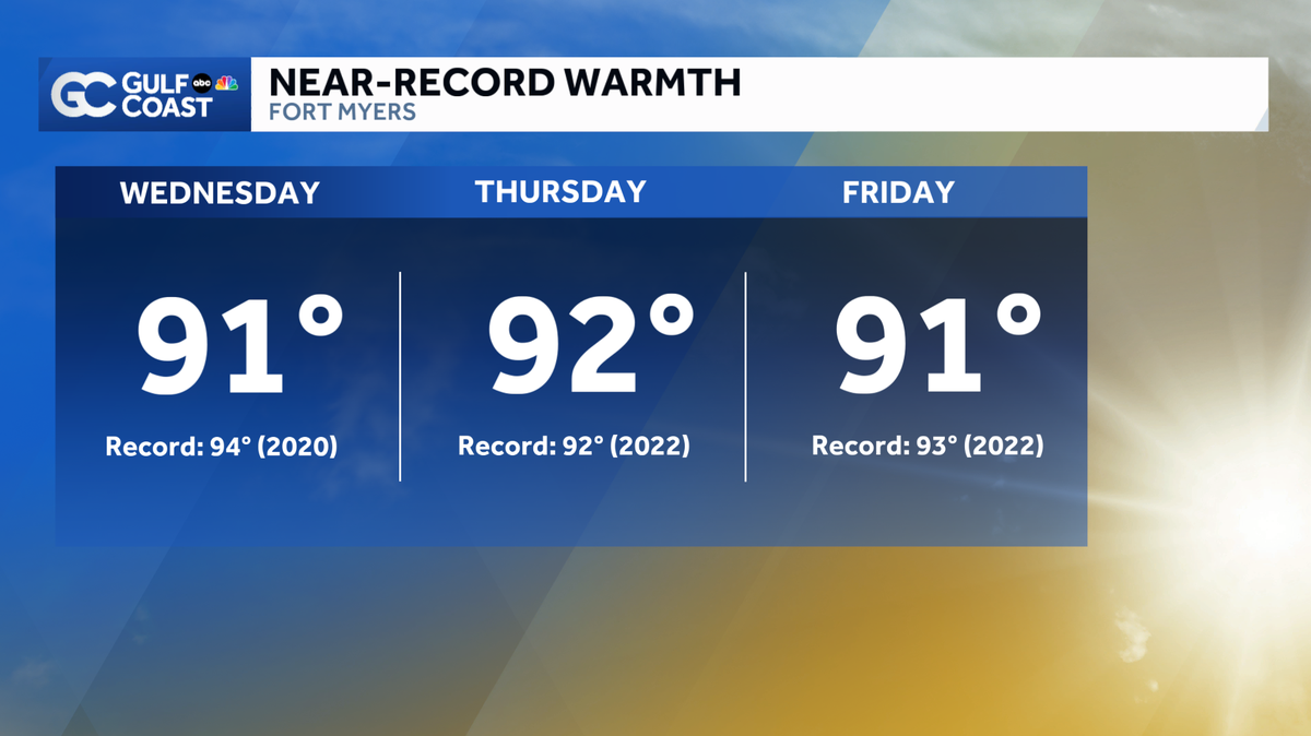 Flirting with record temperatures for the rest of the week