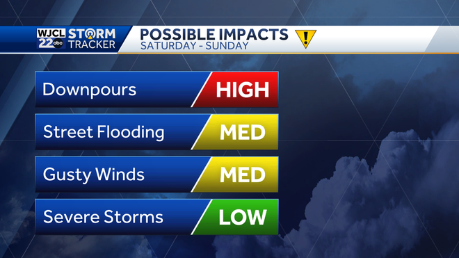 Impact Days this weekend due to heavy rain across the area
