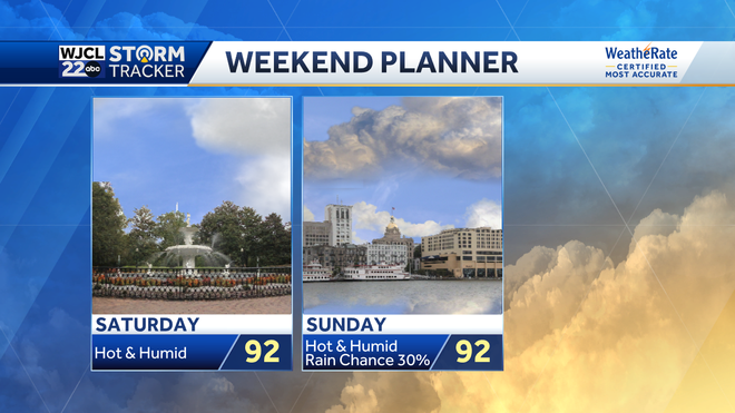 Hot weather this weekend but rain chances return Sunday afternoon