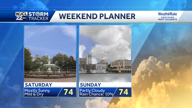 Dry weather continues into the weekend but much needed rain returns ...