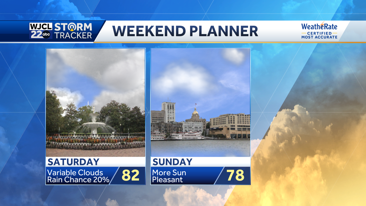Warm weekend but a big cool down is around the corner - WJCL