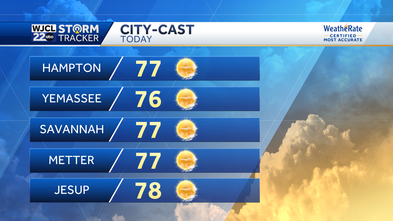 A big cool down will be moving in around Thanksgiving Day - WJCL