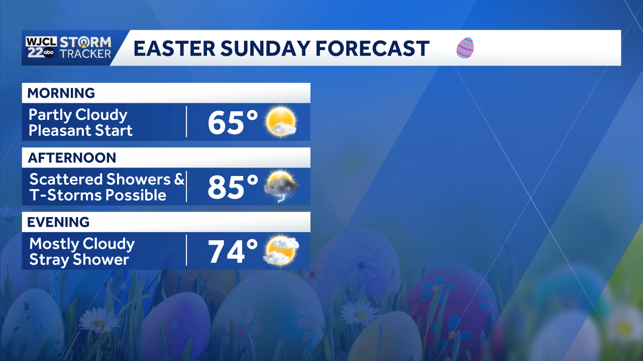 Scattered showers and storms move in for Easter Sunday - WJCL
