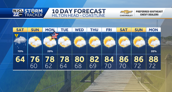 Wet and windy start to the holiday weekend