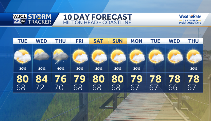 Scattered showers and storms likely by mid-week - WJCL
