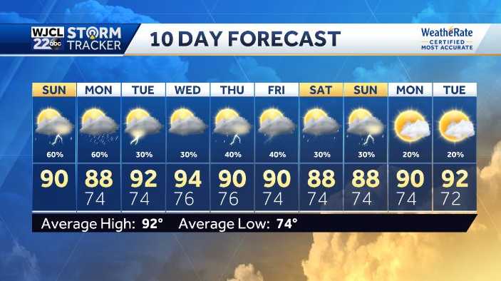 Heavy rains expected to wrap up the weekend and start the new week