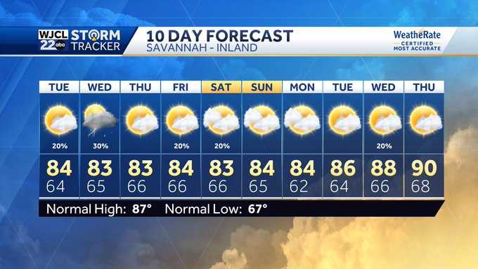 Savannah: Tracking a few showers and the latest on the tropics - WJCL