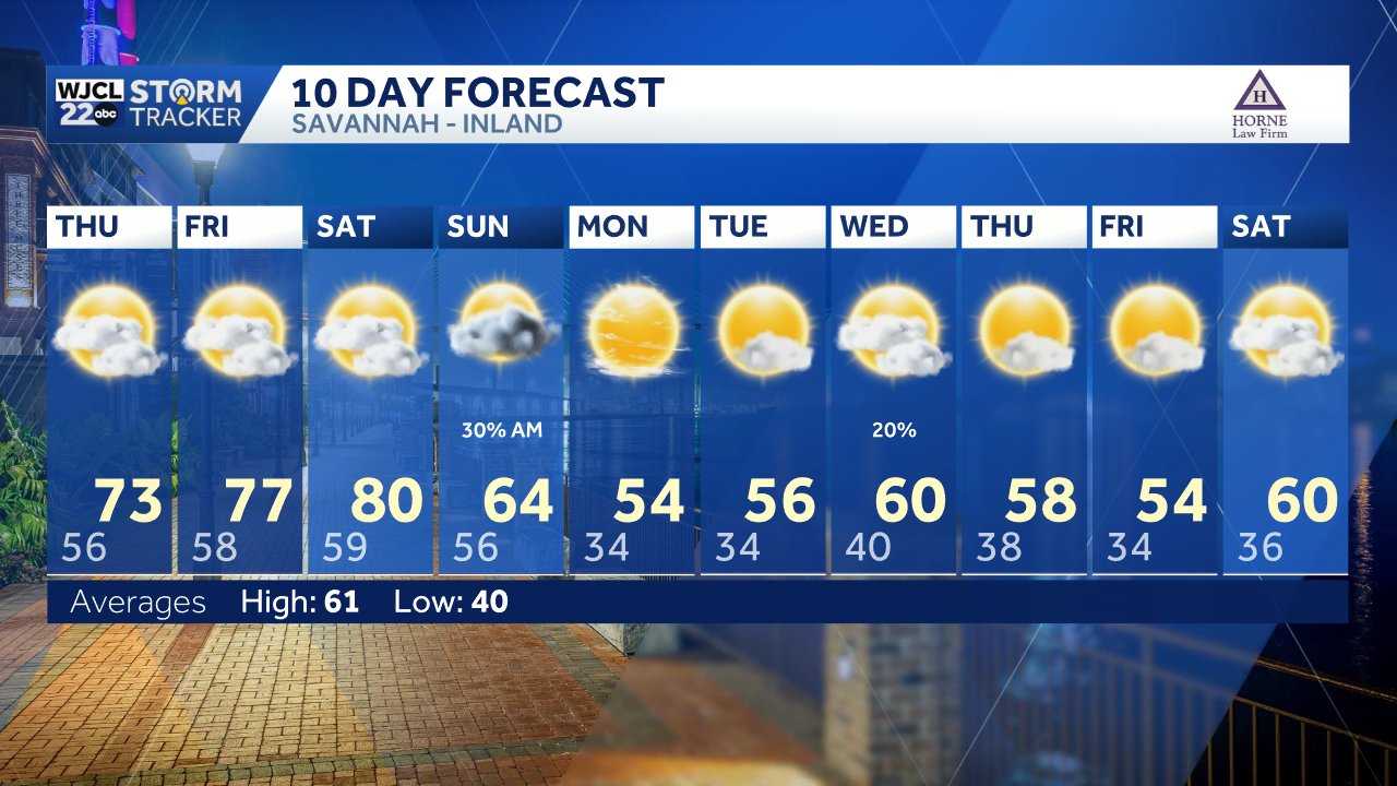 Savannah: Big temperature swing ahead - WJCL