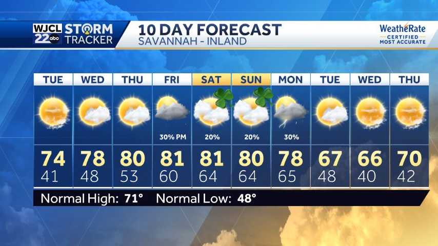 Warm, sunny weather continues this weekend with rain chances this ...