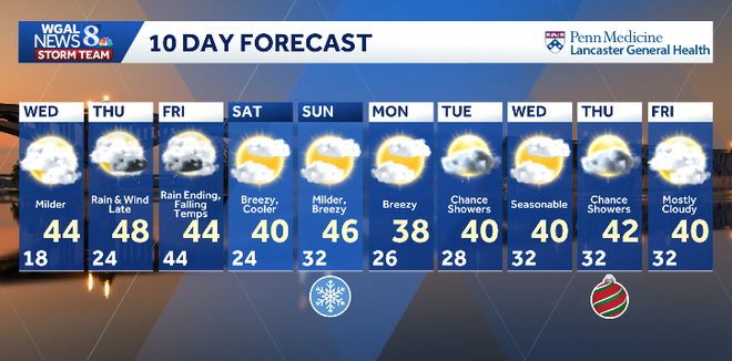 What Are The Chances Of A White Christmas In South-Central Pennsylvania?