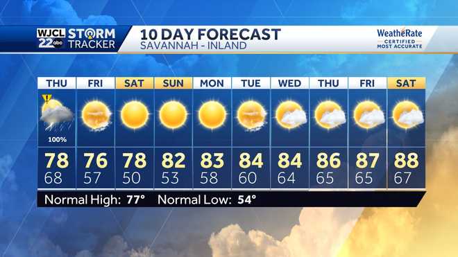 Savannah: Thunderstorms possible Thursday, latest timing