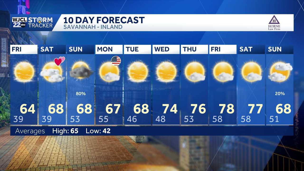 Savannah: Tracking weekend rain - WJCL