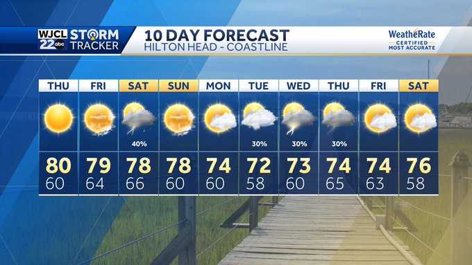 Savannah: Tracking the next chance of rain - WJCL