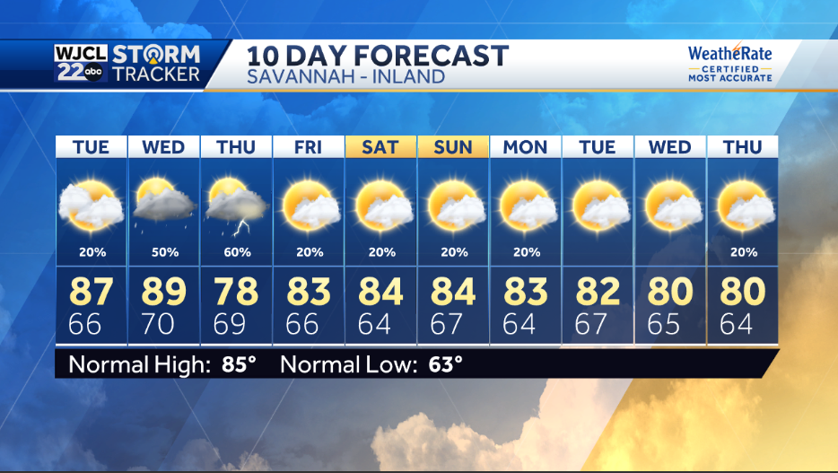 Scattered showers and storms likely by mid-week - WJCL