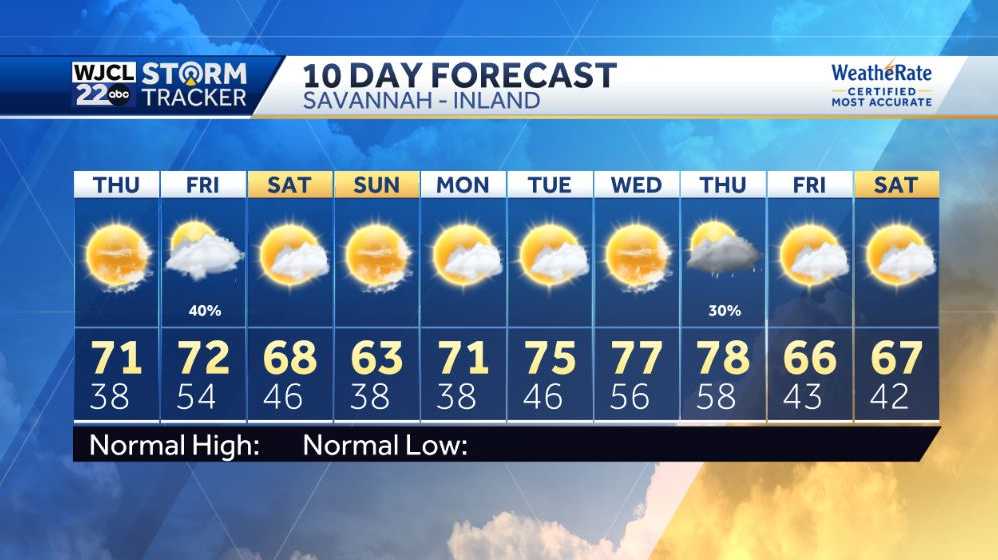Highs reach the 70s before rain returns Friday - WJCL