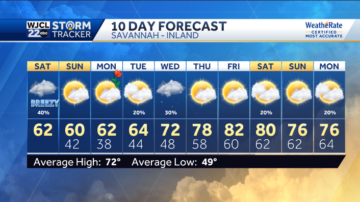 Wet and windy start to the weekend, then much cooler - WJCL