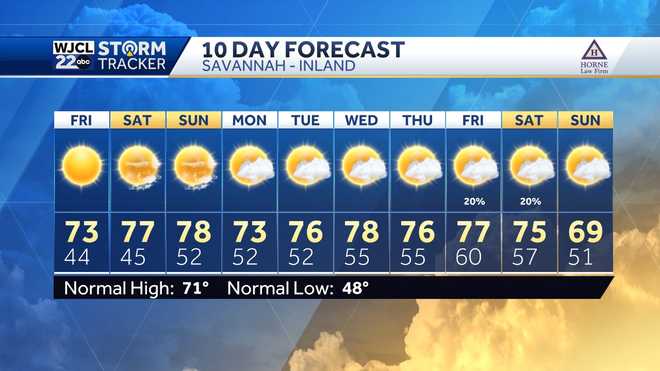 Traking Rought Savannah: Tracking drought conditions