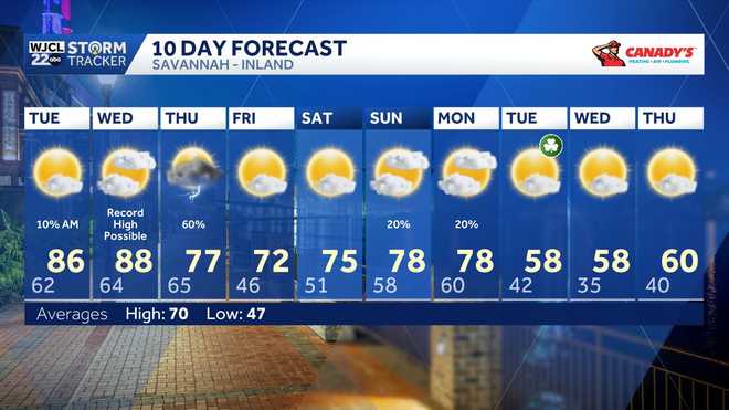 pronóstico de 10 días