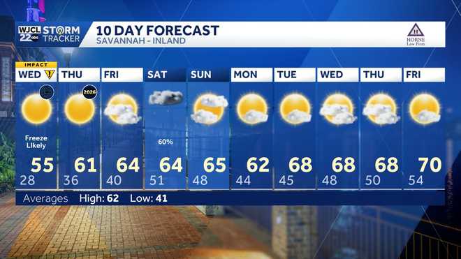 Savannah New Years Forecast 