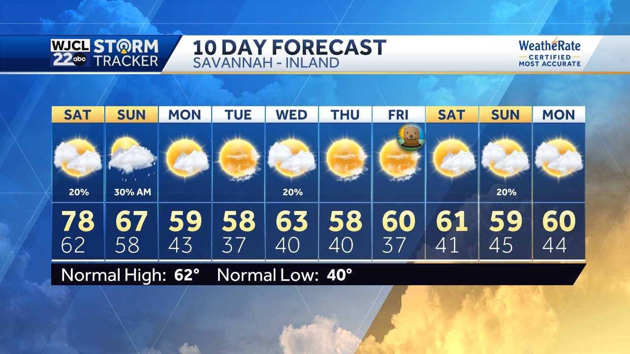 Savannah: Big temperature swing ahead - WJCL