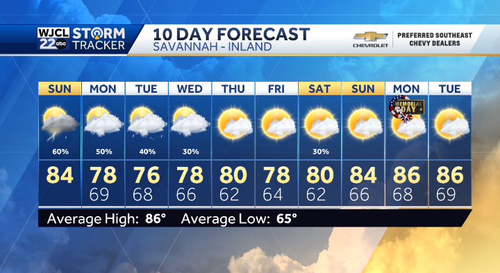 Wet weather to start the new week - WJCL