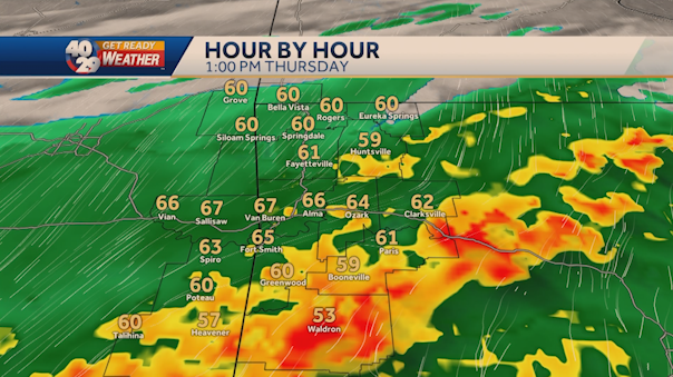 A cold front brings cooler temperature and rain today