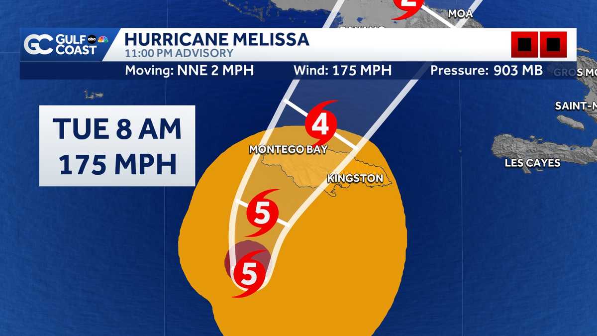 Melissa forecast to make Jamaica landfall as Category 5 hurricane