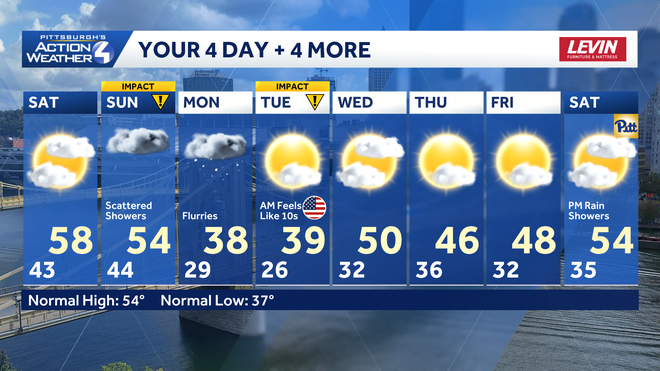 Impact Days for rain, wind, and flurries in Western Pennsylvania