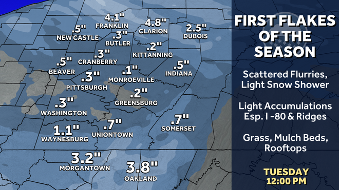 La primera prueba del invierno en el oeste de Pensilvania con ráfagas y escalofríos