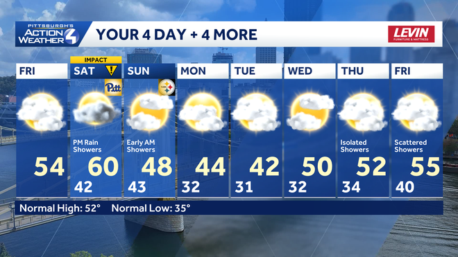 saturday showers then colder to start next week. ﻿rain chances return to end the week.﻿