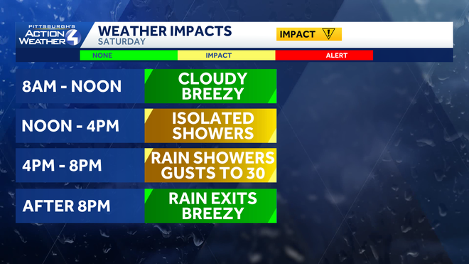 the weather cooperates until the late afternoon and evening on ﻿saturday.