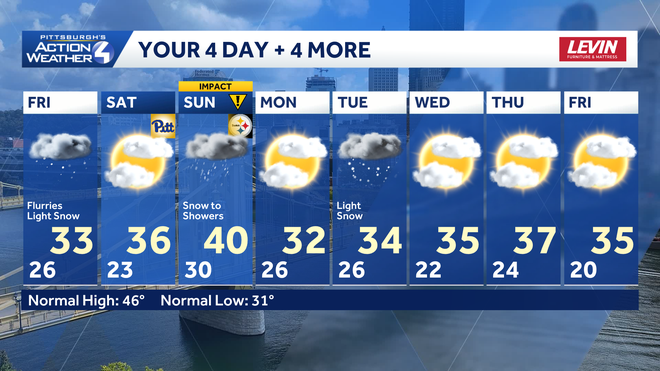Western PA: Flurries and cold before Impact Day Sunday