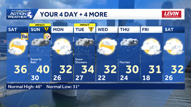 Pittsburgh: Cold today, snow/rain and impact day tomorrow