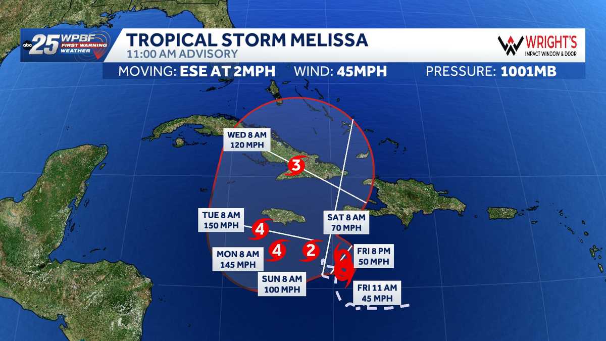 Melissa expected to bring life-threatening, catastrophic flash flooding and landslides to Jamaica