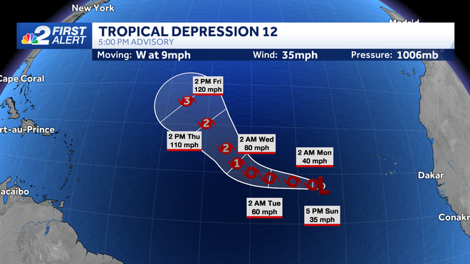 tracking the tropics