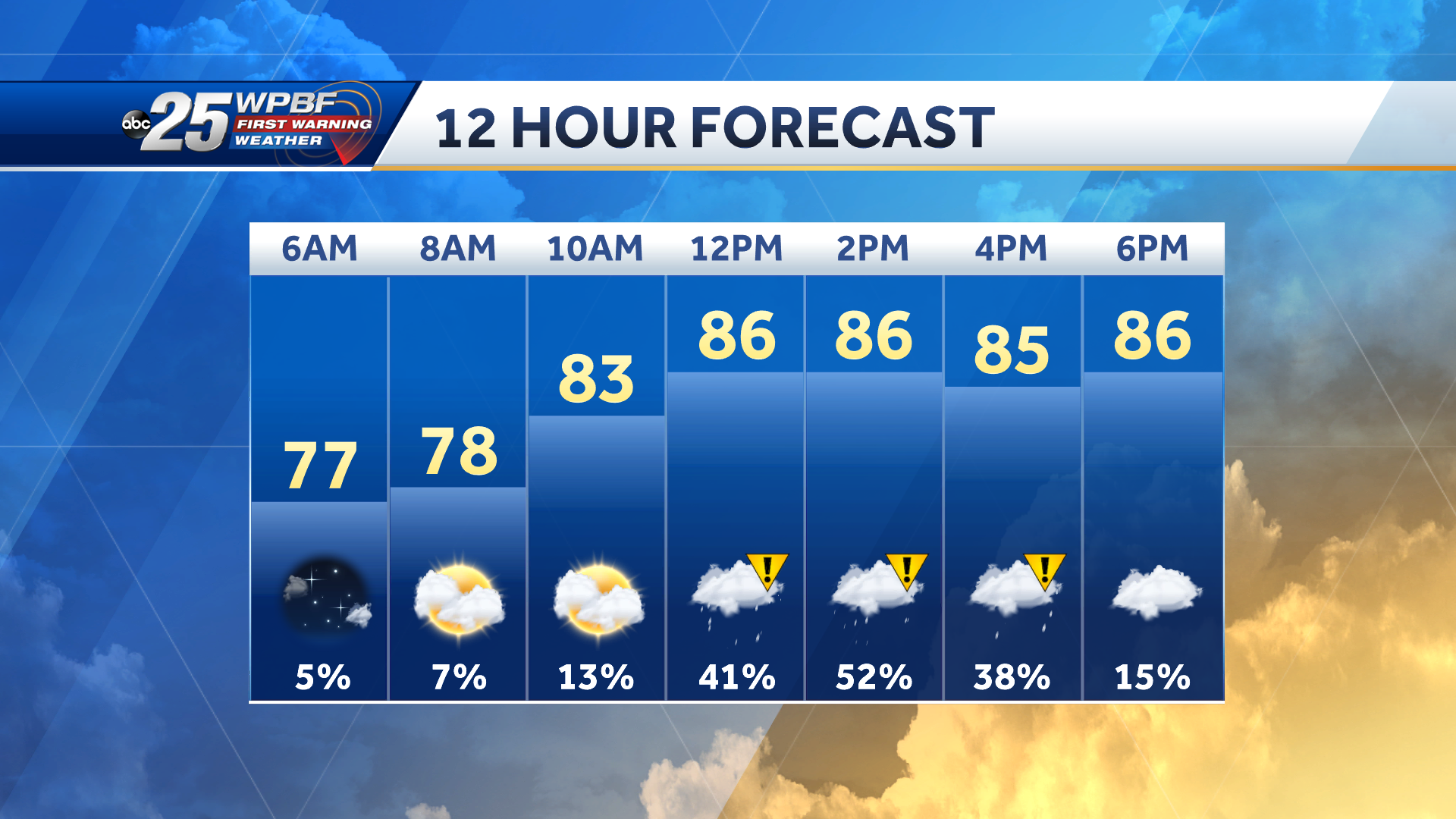 Florida weather Risk of isolated strong storms continues