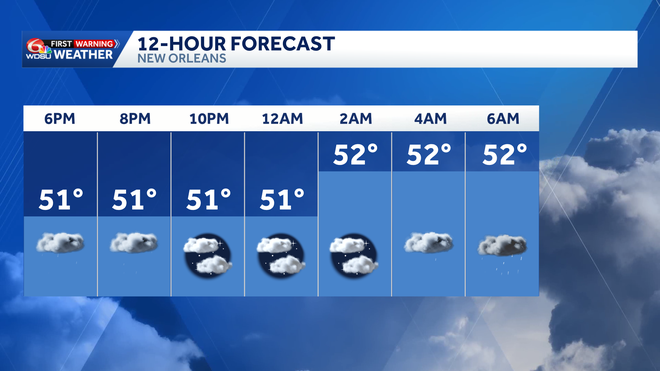 12&#x20;hour&#x20;forecast