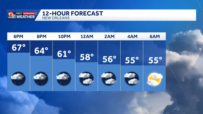 first warning weather forecast