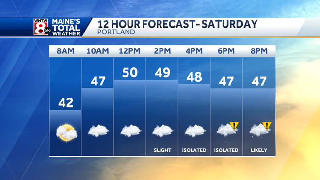 A mild night with patchy fog overnight