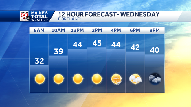 Clearing skies and cooler temperatures tonight
