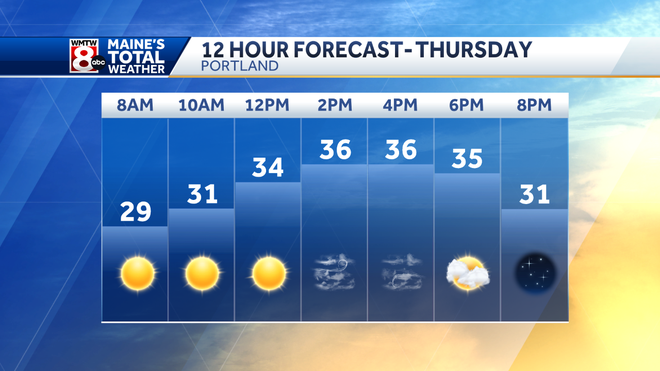 Snow showers and squalls cross the area tonight