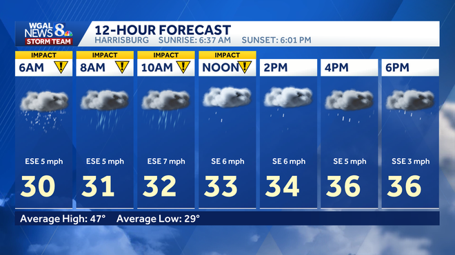 weather graphic