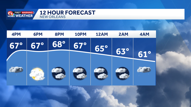 12 hour forecast tonight