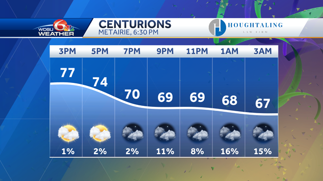 mardi gras 2025 weather forecast accuweather new orleans