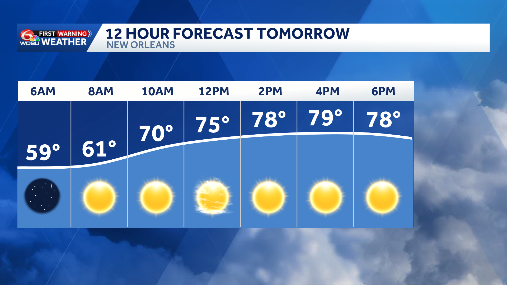 Dense fog possible for some spots Monday morning - WDSU