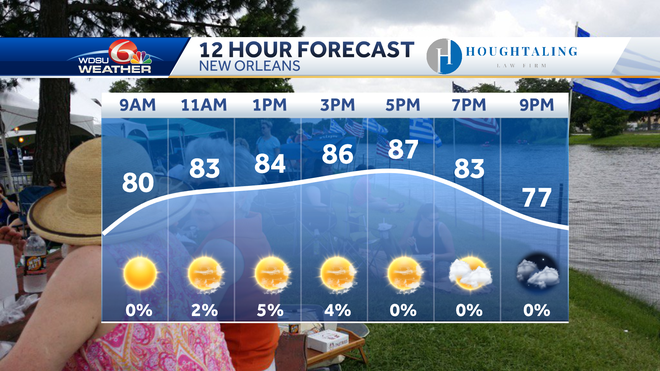 New Orleans Memorial Day Weekend Forecast