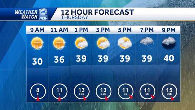 Soggy stretch: Clouds, wind and rain move in Thursday - Vimarsana News