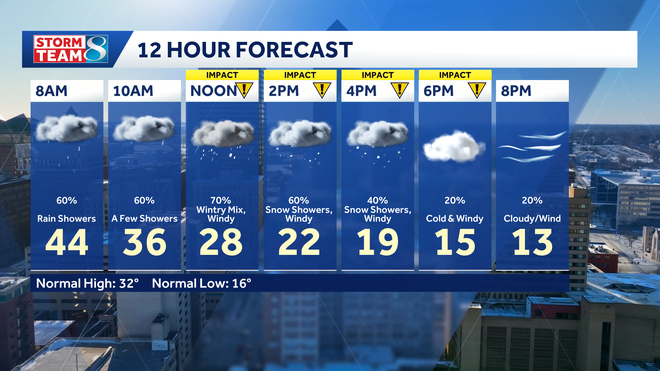 Aviso de tormenta de nieve hasta las 9 a. m. del lunes