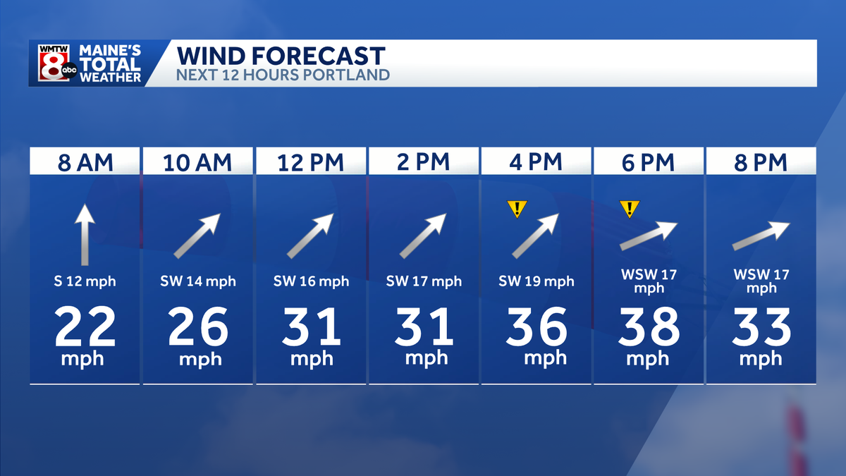 Strong winds to impact trick-or-treaters in Maine